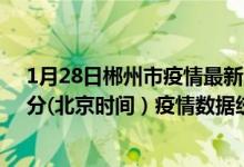 1月28日郴州市疫情最新消息-郴州市截至1月28日05时31分(北京时间）疫情数据统计