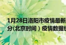 1月28日洛阳市疫情最新消息-洛阳市截至1月28日05时31分(北京时间）疫情数据统计