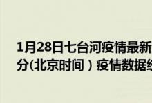 1月28日七台河疫情最新消息-七台河截至1月28日02时30分(北京时间）疫情数据统计
