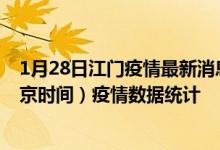 1月28日江门疫情最新消息-江门截至1月28日05时01分(北京时间）疫情数据统计