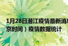 1月28日潜江疫情最新消息-潜江截至1月28日04时30分(北京时间）疫情数据统计