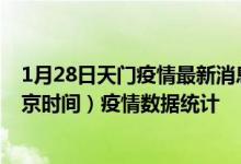 1月28日天门疫情最新消息-天门截至1月28日06时01分(北京时间）疫情数据统计