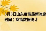 3月3日山东疫情最新消息-山东截至3月3日14时51分(北京时间）疫情数据统计