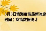 3月3日青海疫情最新消息-青海截至3月3日14时31分(北京时间）疫情数据统计