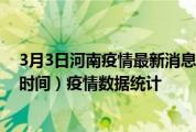 3月3日河南疫情最新消息-河南截至3月3日15时00分(北京时间）疫情数据统计