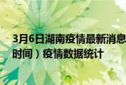 3月6日湖南疫情最新消息-湖南截至3月6日02时30分(北京时间）疫情数据统计