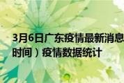 3月6日广东疫情最新消息-广东截至3月6日02时30分(北京时间）疫情数据统计