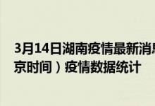 3月14日湖南疫情最新消息-湖南截至3月14日22时01分(北京时间）疫情数据统计