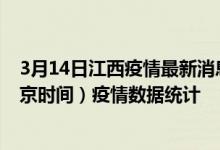 3月14日江西疫情最新消息-江西截至3月14日21时51分(北京时间）疫情数据统计