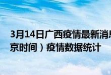3月14日广西疫情最新消息-广西截至3月14日21时51分(北京时间）疫情数据统计