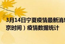 3月14日宁夏疫情最新消息-宁夏截至3月14日22时01分(北京时间）疫情数据统计