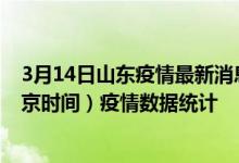 3月14日山东疫情最新消息-山东截至3月14日21时49分(北京时间）疫情数据统计