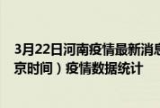 3月22日河南疫情最新消息-河南截至3月22日09时25分(北京时间）疫情数据统计