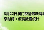 3月22日澳门疫情最新消息-澳门截至3月22日09时20分(北京时间）疫情数据统计