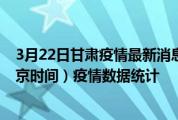 3月22日甘肃疫情最新消息-甘肃截至3月22日21时01分(北京时间）疫情数据统计