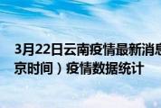 3月22日云南疫情最新消息-云南截至3月22日21时01分(北京时间）疫情数据统计