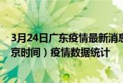 3月24日广东疫情最新消息-广东截至3月24日06时30分(北京时间）疫情数据统计