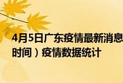 4月5日广东疫情最新消息-广东截至4月5日12时30分(北京时间）疫情数据统计
