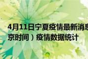 4月11日宁夏疫情最新消息-宁夏截至4月11日05时30分(北京时间）疫情数据统计