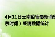 4月11日云南疫情最新消息-云南截至4月11日05时30分(北京时间）疫情数据统计