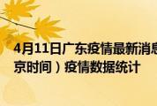 4月11日广东疫情最新消息-广东截至4月11日05时30分(北京时间）疫情数据统计