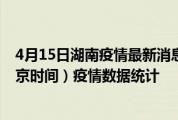 4月15日湖南疫情最新消息-湖南截至4月15日03时00分(北京时间）疫情数据统计