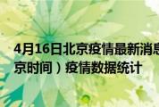 4月16日北京疫情最新消息-北京截至4月16日08时35分(北京时间）疫情数据统计