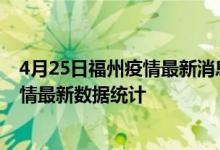 4月25日福州疫情最新消息公布-截止04月25日22时福州疫情最新数据统计