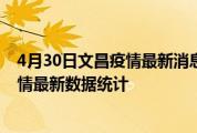 4月30日文昌疫情最新消息公布-截止04月30日10时文昌疫情最新数据统计