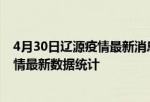 4月30日辽源疫情最新消息公布-截止04月30日09时辽源疫情最新数据统计