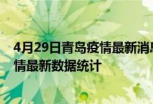 4月29日青岛疫情最新消息公布-截止04月29日23时青岛疫情最新数据统计