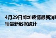 4月29日潍坊疫情最新消息公布-截止04月29日23时潍坊疫情最新数据统计