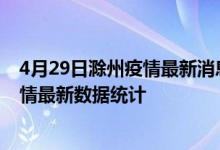 4月29日滁州疫情最新消息公布-截止04月29日23时滁州疫情最新数据统计