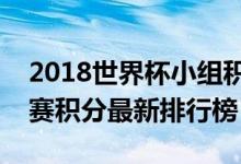 2018世界杯小组积分榜在哪看（世界杯小组赛积分最新排行榜）