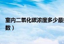 室内二氧化碳浓度多少最好（室内二氧化碳浓度最适宜的度数）