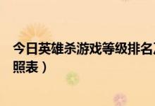 今日英雄杀游戏等级排名及介绍（英雄杀游戏积分与等级对照表）