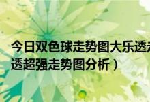 今日双色球走势图大乐透走势图,大乐透预测(双色球、大乐透超强走势图分析)