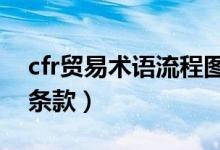 cfr贸易术语流程图（CFR贸易术语属于什么条款）