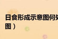 日食形成示意图何处为日全食（日食形成示意图）