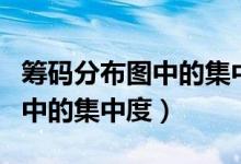 筹码分布图中的集中度指标含义（筹码分布图中的集中度）