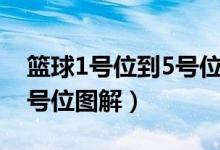篮球1号位到5号位图解大全（篮球1号位到5号位图解）