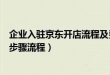企业入驻京东开店流程及费用（如何在京东开店的具体操作步骤流程）