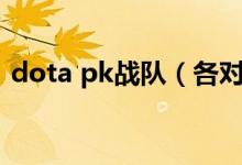 dota pk战队（各对战平台DOTA水平排名）