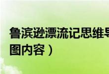 鲁滨逊漂流记思维导图（鲁滨逊漂流记思维导图内容）
