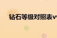 钻石等级对照表vvs（钻石等级对照表）