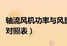 轴流风机功率与风量对照表（风机功率与风量对照表）