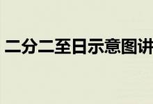 二分二至日示意图讲解（二分二至日示意图）