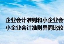 企业会计准则和小企业会计准则的相同点（企业会计准则与小企业会计准则异同比较分析）