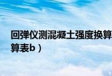 回弹仪测混凝土强度换算表附录B（回弹仪测混凝土强度换算表b）