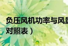 负压风机功率与风量对照表（风机功率与风量对照表）